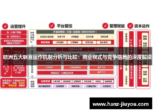 欧洲五大联赛运作机制分析与比较:商业模式与竞争格局的深度解读 欧洲五大联赛运作机制分析与比较:商业模式与竞争格局的深度解读