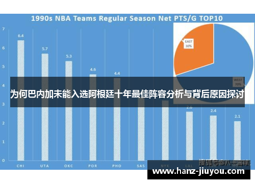为何巴内加未能入选阿根廷十年最佳阵容分析与背后原因探讨