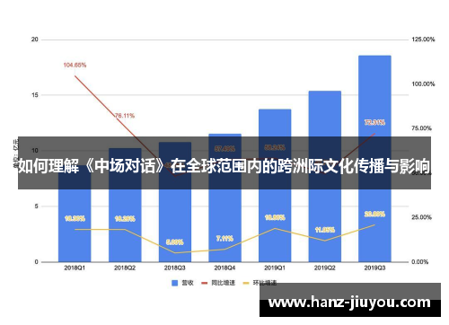 如何理解《中场对话》在全球范围内的跨洲际文化传播与影响 如何理解《中场对话》在全球范围内的跨洲际文化传播与影响