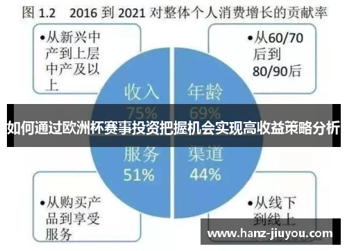 如何通过欧洲杯赛事投资把握机会实现高收益策略分析