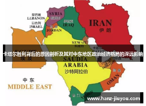 卡塔尔胜利背后的原因剖析及其对中东地区政治经济格局的深远影响 卡塔尔胜利背后的原因剖析及其对中东地区政治经济格局的深远影响