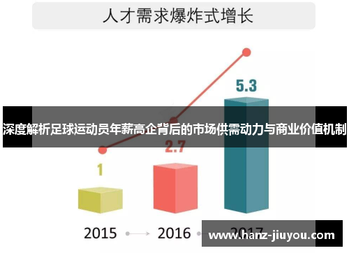 深度解析足球运动员年薪高企背后的市场供需动力与商业价值机制