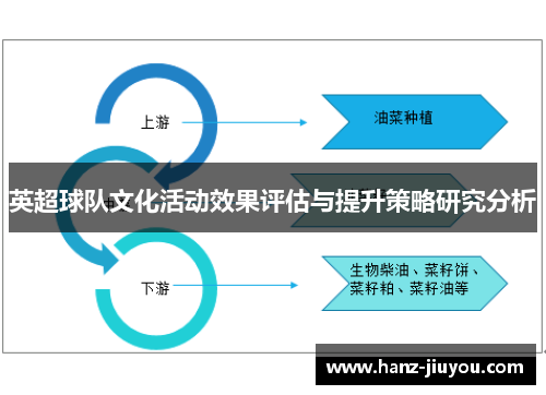 英超球队文化活动效果评估与提升策略研究分析