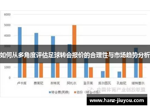 如何从多角度评估足球转会报价的合理性与市场趋势分析 如何从多角度评估足球转会报价的合理性与市场趋势分析