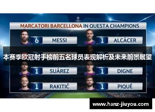 本赛季欧冠射手榜前五名球员表现解析及未来前景展望