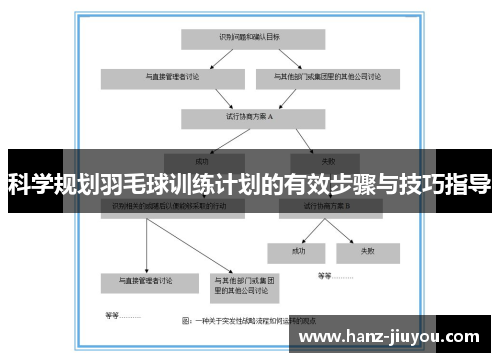 科学规划羽毛球训练计划的有效步骤与技巧指导 科学规划羽毛球训练计划的有效步骤与技巧指导
