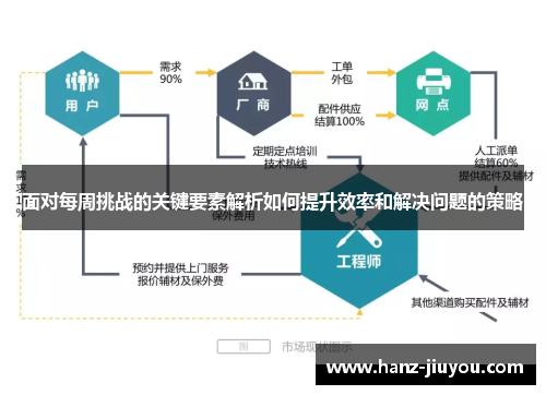 面对每周挑战的关键要素解析如何提升效率和解决问题的策略 面对每周挑战的关键要素解析如何提升效率和解决问题的策略